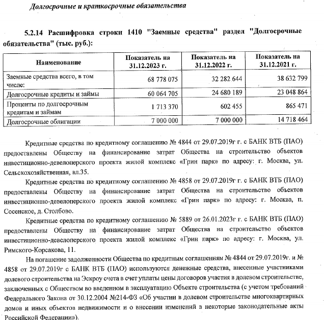 Gordeev didPIK: the developer lost billions of profits and was mired in debt
