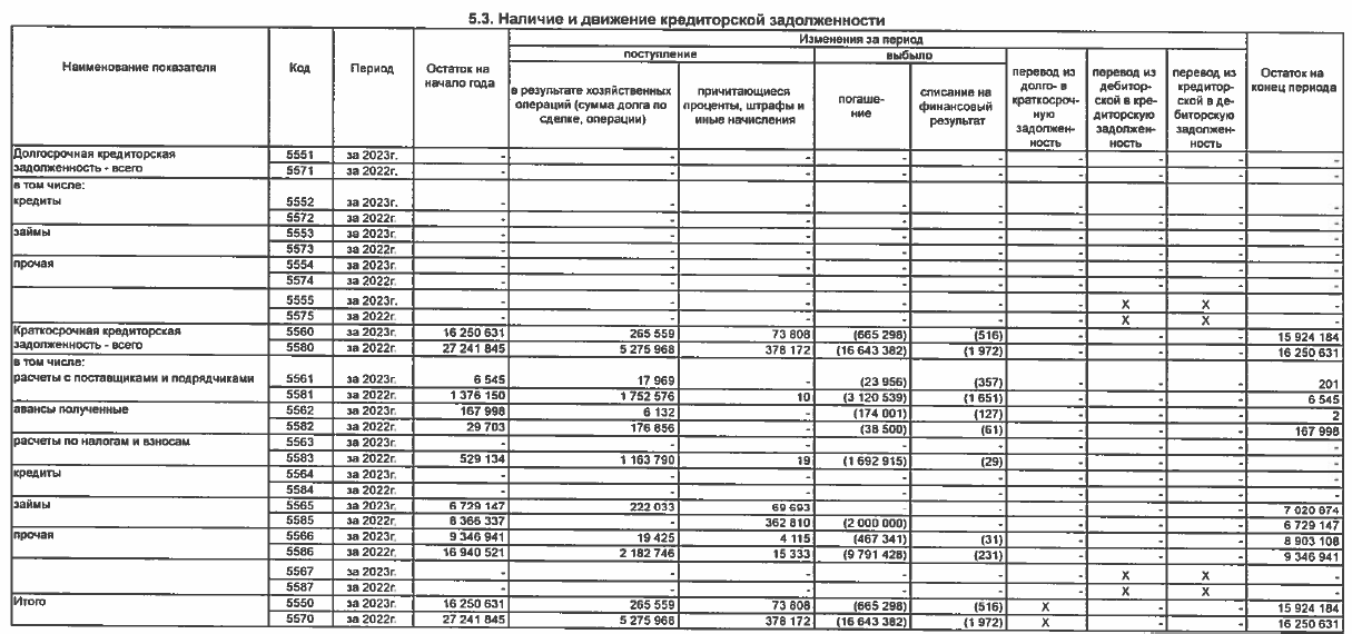 Did Kostin's credit needle bring Donstroy to the edge of the debt hole?