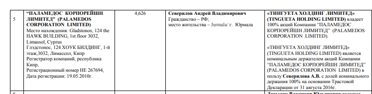 Business schemes with Cypriot drift: the Prosecutor General complained about Severilov Business schemes with Cypriot drift: the Prosecutor General complained about Severilov