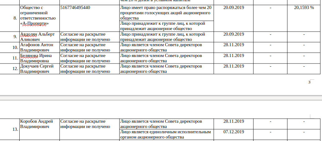 Albert Avdolyan spawned in Yakutia: 350 million were withdrawn Albert Avdolyan spawned in Yakutia: 350 million were withdrawn