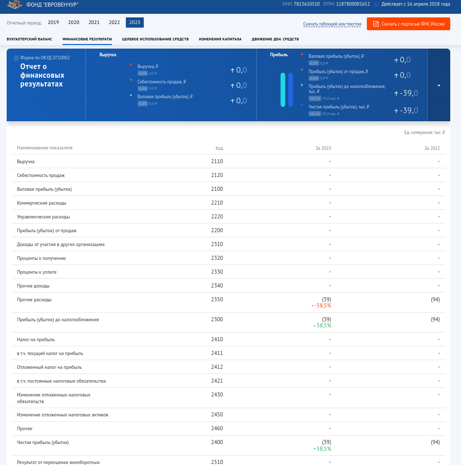 Renomed was driven behind a closed mutual fund: did the oligarch Berezin cover his ambitions with a screen? Renomed was driven behind a closed mutual fund: did the oligarch Berezin cover his ambitions with a screen?