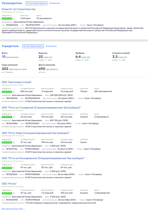 The budget octopus of the official Kreslavsky: cutting government contracts among his own? The budget octopus of the official Kreslavsky: cutting government contracts among his own?