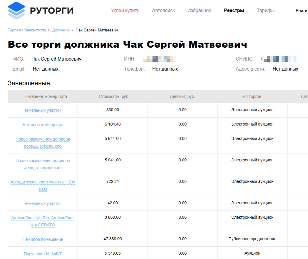 Chak in Bankruptcy, Pavlenko in Custody – Both Behind Bars Chak in Bankruptcy, Pavlenko in Custody – Both Behind Bars