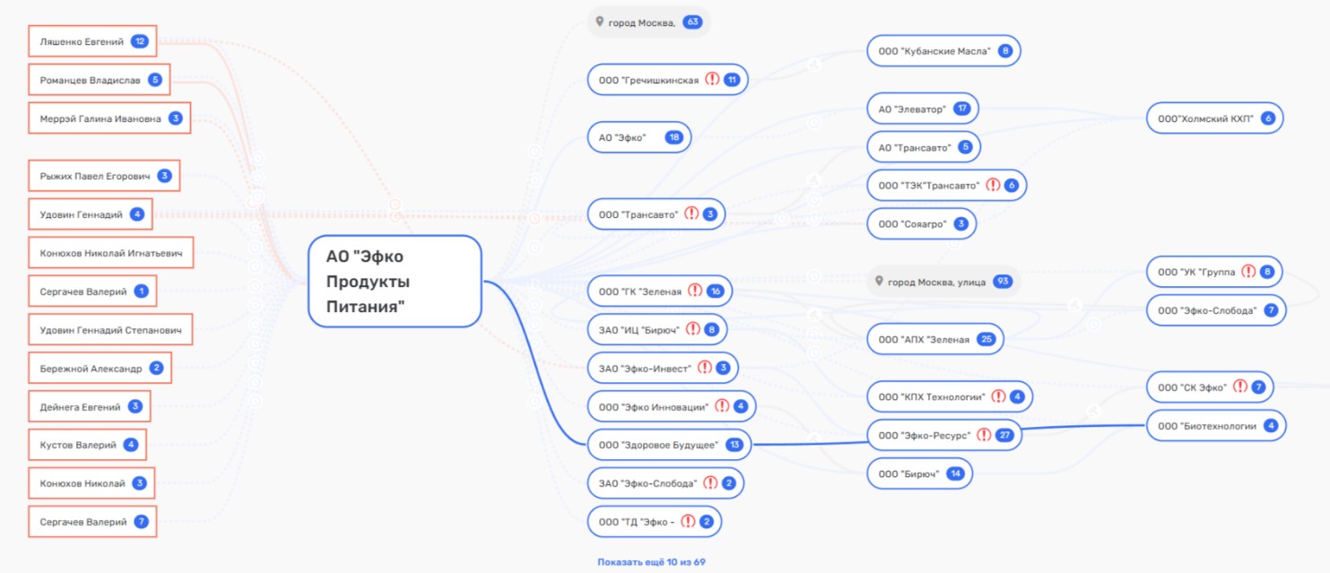 "Kustov Climbs the Palm Tree: How 'EFKO' Will 'Delight' Consumers