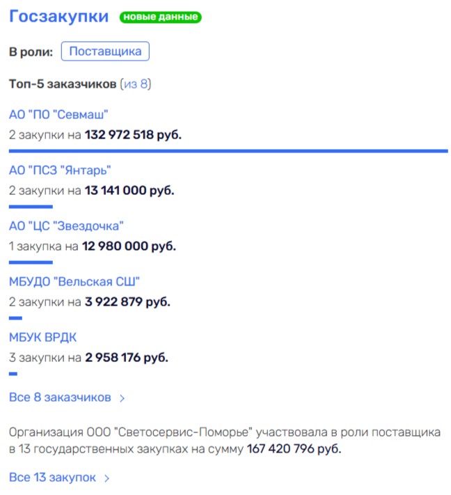 Tell me, who is your Boos: Chirkovs "illuminate" the former governor?