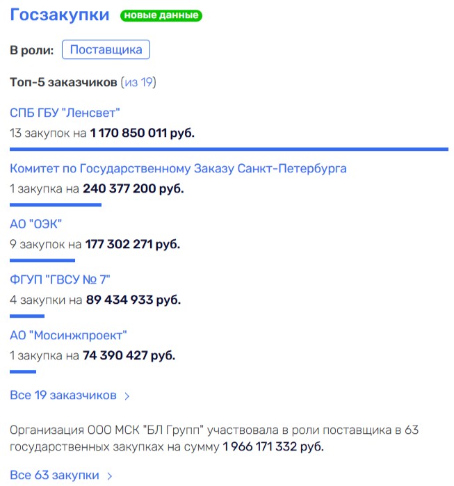 Tell me, who is your Boos: Chirkovs "illuminate" the former governor?