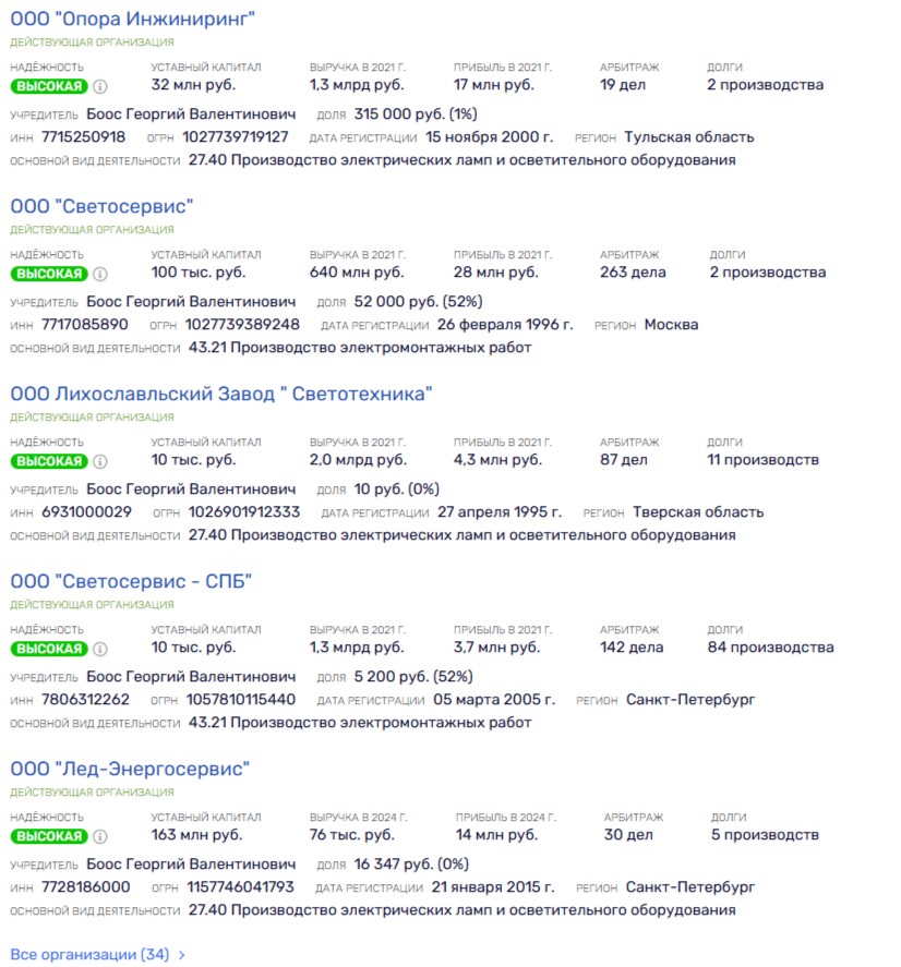 Tell me, who is your Boos: Chirkovs "illuminate" the former governor?