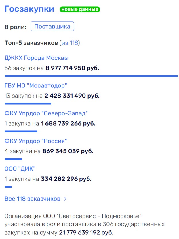 Tell me, who is your Boos: Chirkovs "illuminate" the former governor?