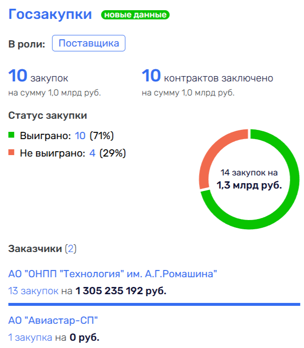 Sechin's back: billionaire's partners "hold" former FLK assets? Sechin's back: billionaire's partners "hold" former FLK assets?