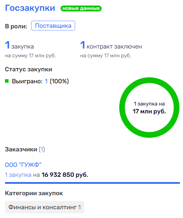 Sechin's back: billionaire's partners "hold" former FLK assets? Sechin's back: billionaire's partners "hold" former FLK assets?