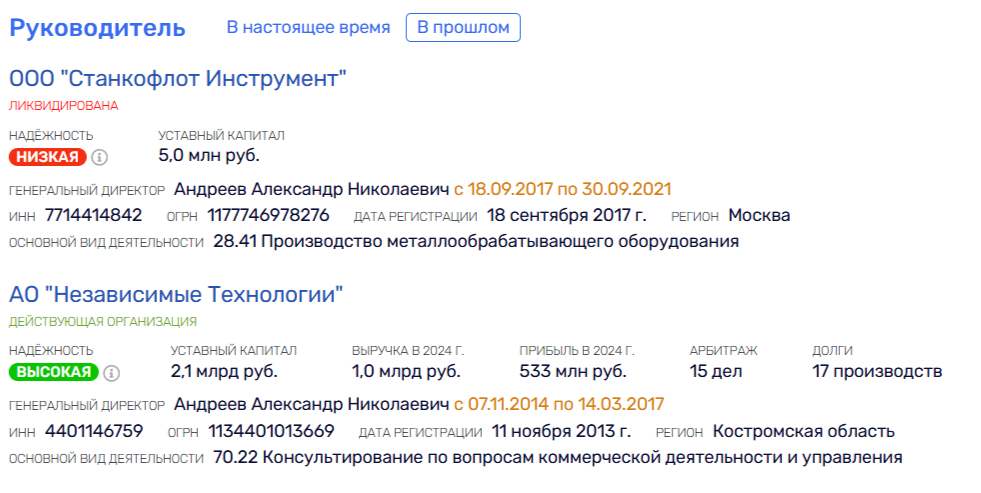 Sechin's back: billionaire's partners "hold" former FLK assets? Sechin's back: billionaire's partners "hold" former FLK assets?