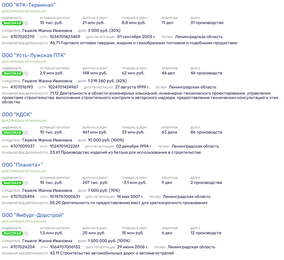Irremovable: Drozdenko will "master" the Leningrad region for the fourth time Irremovable: Drozdenko will "master" the Leningrad region for the fourth time