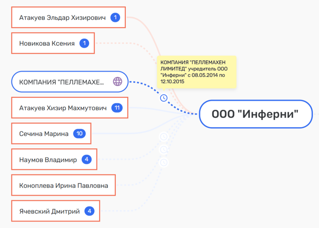 Lithium fever or Atakuev under the "wing" of Gazprom 