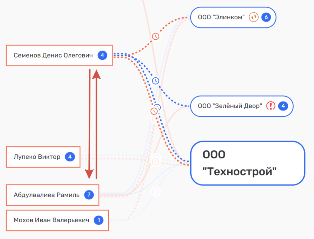 Bound by one "Elinkom": Denis Semenov and Roman Tikunov Bound by one "Elinkom": Denis Semenov and Roman Tikunov