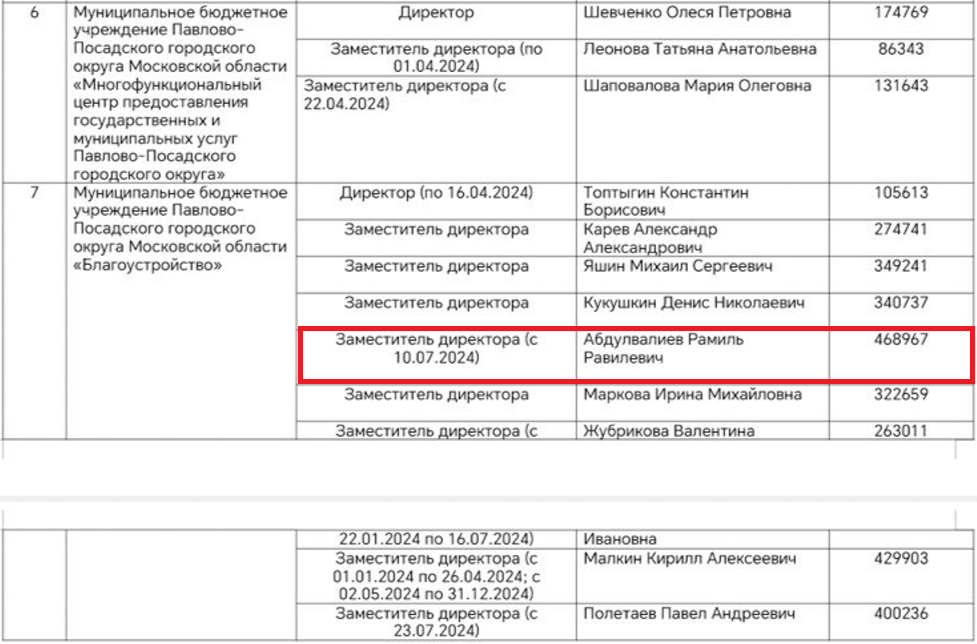 Eleven friends of Denis Semenov