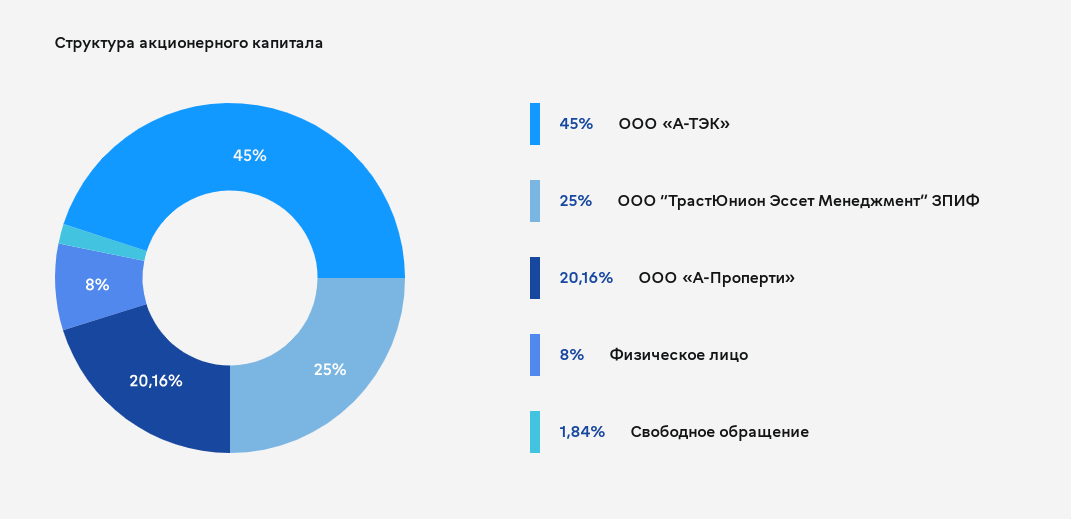 Screen for Avdolyan: was the Rosatom project covered by an ex-official?