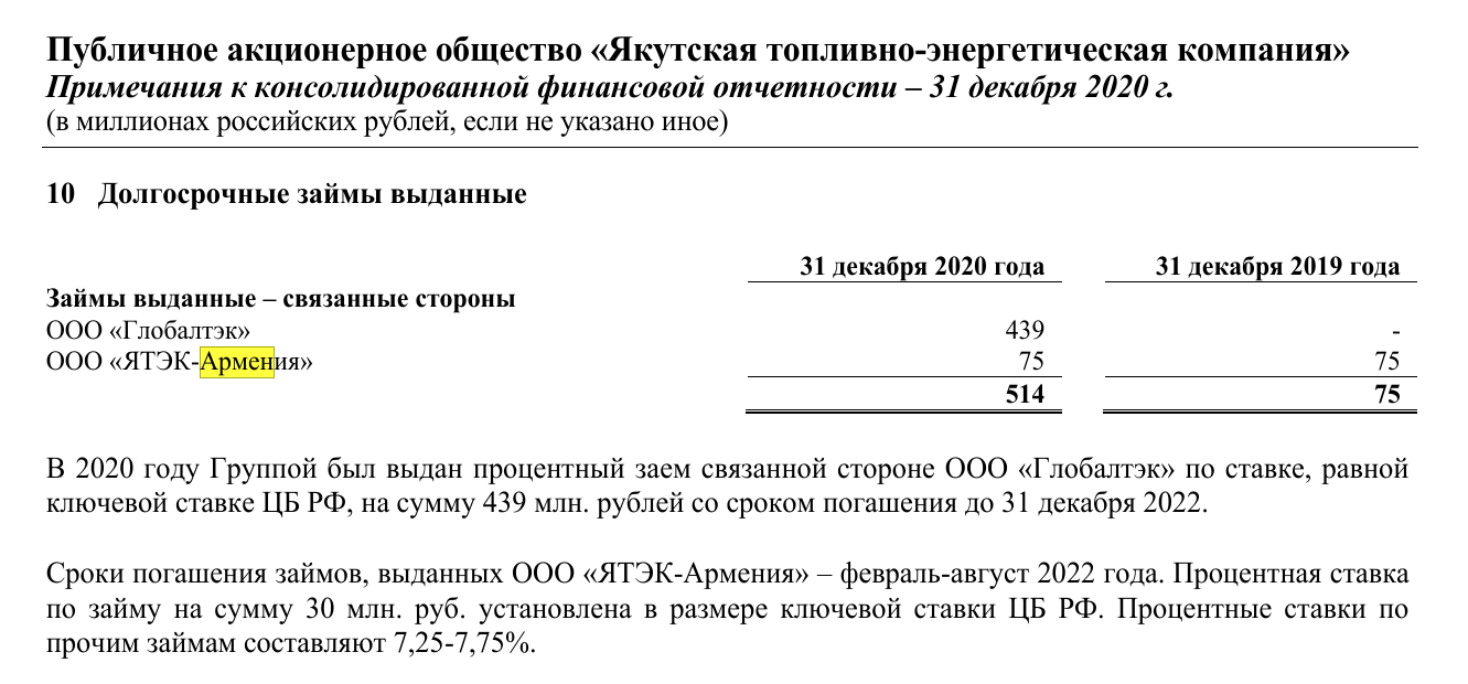 Avdolyan again "withdrew" money from the country, this time to Armenia