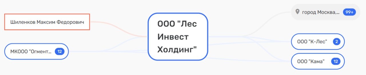 Mordashov bargained with Kharitonin? Mordashov bargained with Kharitonin?