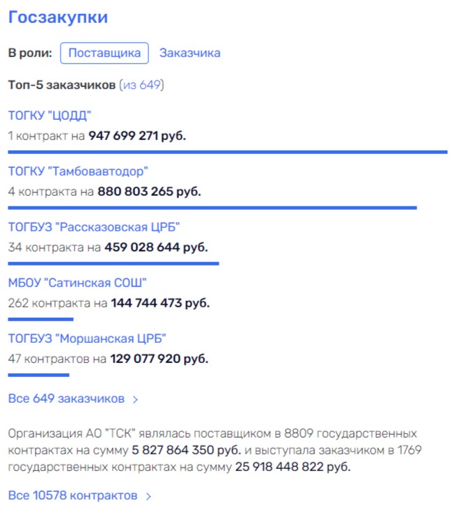 The case of Evgeny Sviridov: Kiriyenko is in no hurry to help The case of Evgeny Sviridov: Kiriyenko is in no hurry to help