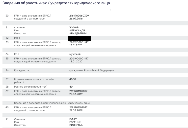 Senator Zhukov's discord mine: and "gray schemes" for buying up state assets? Senator Zhukov's discord mine: and "gray schemes" for buying up state assets?