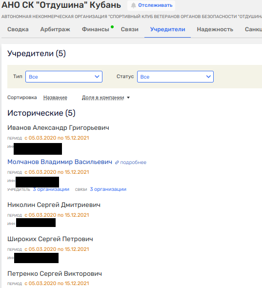 Through General Molchanov - to Judge Chernov: Budarin predicted problems Through General Molchanov - to Judge Chernov: Budarin predicted problems
