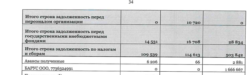 Customs gives Sberbank: the office of Rosspirtprom to the people of German Gref? Customs gives Sberbank: the office of Rosspirtprom to the people of German Gref?