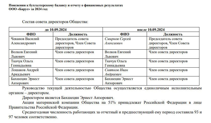 Customs gives Sberbank: the office of Rosspirtprom to the people of German Gref? Customs gives Sberbank: the office of Rosspirtprom to the people of German Gref?