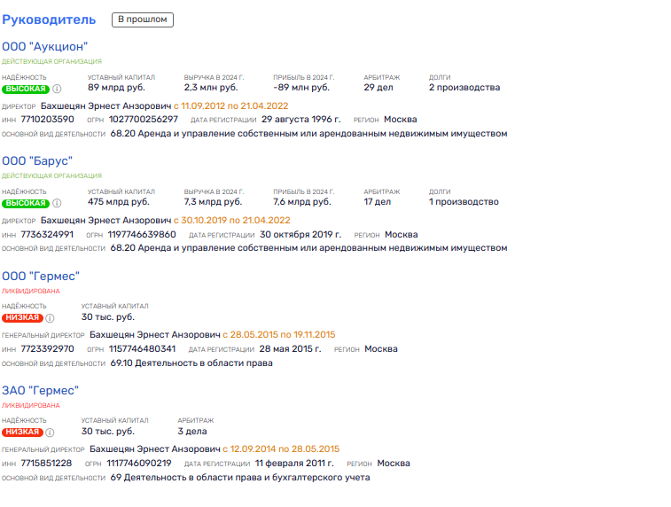 Customs gives Sberbank: the office of Rosspirtprom to the people of German Gref? Customs gives Sberbank: the office of Rosspirtprom to the people of German Gref?