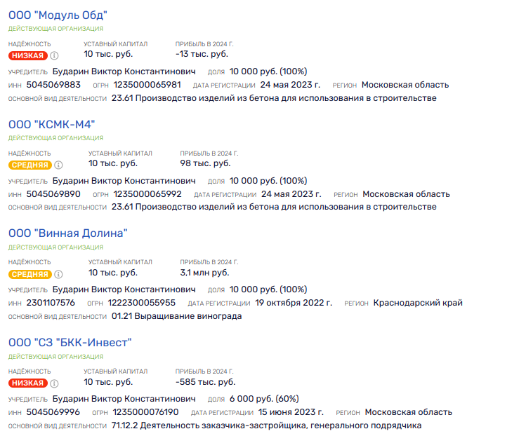 Gray Cardinal Kuban Budarin slept with Governor Vorobyov? Gray Cardinal Kuban Budarin slept with Governor Vorobyov?