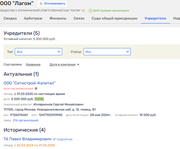 Reseller Sobyanin and his round dance: Pavel Te was compacted by Solyanik Reseller Sobyanin and his round dance: Pavel Te was compacted by Solyanik