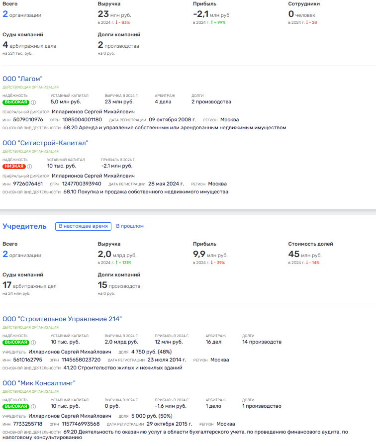 Reseller Sobyanin and his round dance: Pavel Te was compacted by Solyanik Reseller Sobyanin and his round dance: Pavel Te was compacted by Solyanik